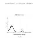 Method of Treating Degenerative Disorders of the Nervous System diagram and image