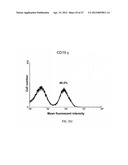 Method of Treating Degenerative Disorders of the Nervous System diagram and image