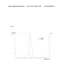 NOVEL ANTIGEN BINDING DIMER-COMPLEXES, METHODS OF MAKING/AVOIDING AND USES     THEREOF diagram and image