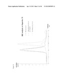 NOVEL ANTIGEN BINDING DIMER-COMPLEXES, METHODS OF MAKING/AVOIDING AND USES     THEREOF diagram and image