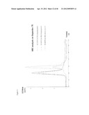 NOVEL ANTIGEN BINDING DIMER-COMPLEXES, METHODS OF MAKING/AVOIDING AND USES     THEREOF diagram and image