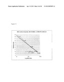 NOVEL ANTIGEN BINDING DIMER-COMPLEXES, METHODS OF MAKING/AVOIDING AND USES     THEREOF diagram and image