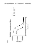 NOVEL ANTIGEN BINDING DIMER-COMPLEXES, METHODS OF MAKING/AVOIDING AND USES     THEREOF diagram and image