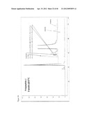 NOVEL ANTIGEN BINDING DIMER-COMPLEXES, METHODS OF MAKING/AVOIDING AND USES     THEREOF diagram and image