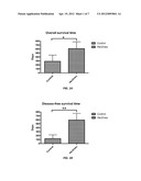 Her2 DNA Vaccine as Adjunct Treatment for Cancers in Companion Animals diagram and image