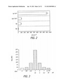 Tat-Based Tolerogen Compositions and Methods for Making and Using Same diagram and image