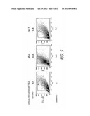 Tat-Based Tolerogen Compositions and Methods for Making and Using Same diagram and image