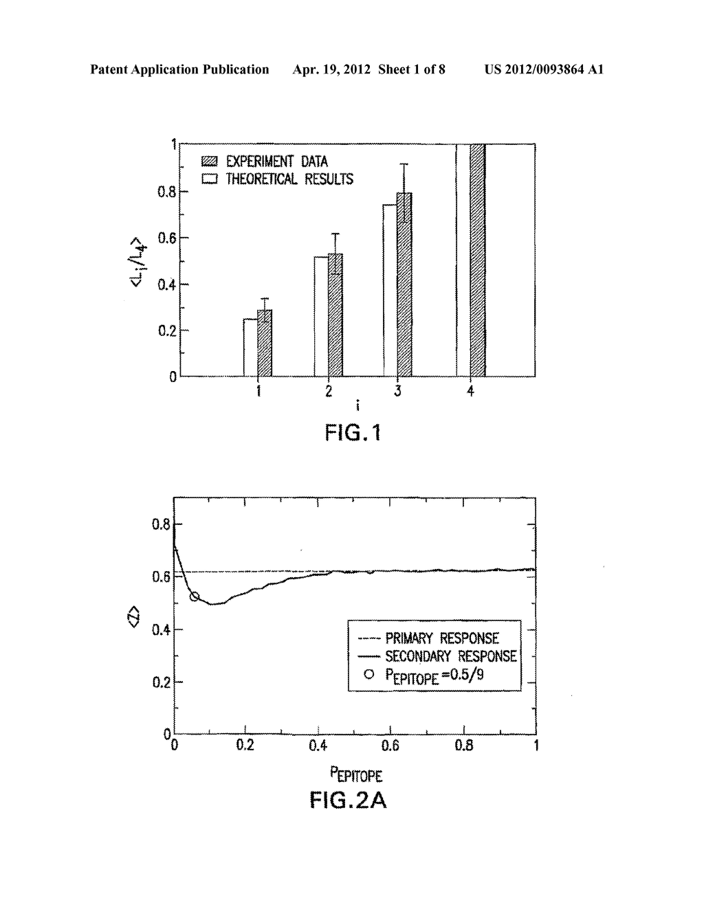 Methods and Compositions for Polytopic Vaccination - diagram, schematic, and image 02