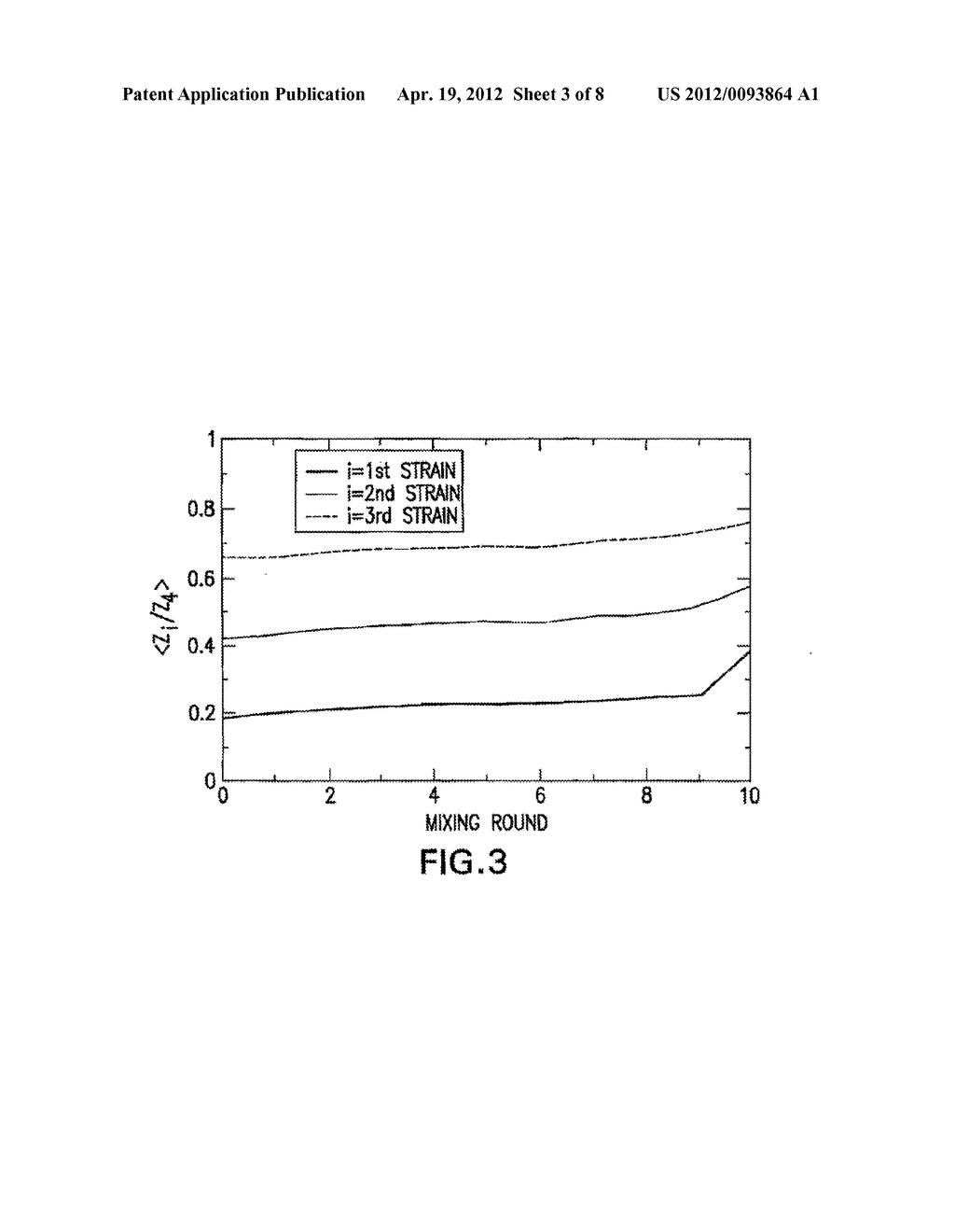 Methods and Compositions for Polytopic Vaccination - diagram, schematic, and image 04