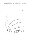 Method For Polypeptide Transfer Into Cells diagram and image