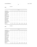 USE OF NANODISPERSIONS TO PROTECT WATER-SOLUBLE INGREDIENTS IN COSMETIC     END FORMULATIONS diagram and image