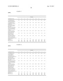 USE OF NANODISPERSIONS TO PROTECT WATER-SOLUBLE INGREDIENTS IN COSMETIC     END FORMULATIONS diagram and image