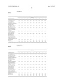 USE OF NANODISPERSIONS TO PROTECT WATER-SOLUBLE INGREDIENTS IN COSMETIC     END FORMULATIONS diagram and image