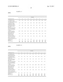 USE OF NANODISPERSIONS TO PROTECT WATER-SOLUBLE INGREDIENTS IN COSMETIC     END FORMULATIONS diagram and image