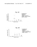 Inhibition of SYK kinase expression diagram and image