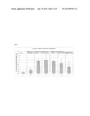 IMMUNOGENIC COMPOSITIONS HAVING LOW SODIUM CHLORIDE CONCENTRATION diagram and image