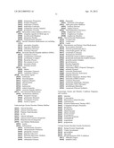 Apparatus And Methods For Delivering A Plurality Of Medicaments For     Management Of Co-Morbid Diseases, Illnesses, Or Conditions diagram and image