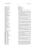 Apparatus And Methods For Delivering A Plurality Of Medicaments For     Management Of Co-Morbid Diseases, Illnesses, Or Conditions diagram and image