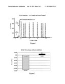 Gadolinium oxide-doped zirconium oxide overcoat and/or method of making     the same diagram and image