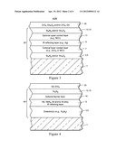 Gadolinium oxide-doped zirconium oxide overcoat and/or method of making     the same diagram and image