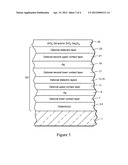 Gadolinium oxide-doped zirconium oxide overcoat and/or method of making     the same diagram and image