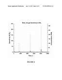 ELECTROSPUN SINGLE CRYSTAL MoO3 NANOWIRES FOR BIO-CHEM SENSING PROBES diagram and image