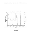 ELECTROSPUN SINGLE CRYSTAL MoO3 NANOWIRES FOR BIO-CHEM SENSING PROBES diagram and image