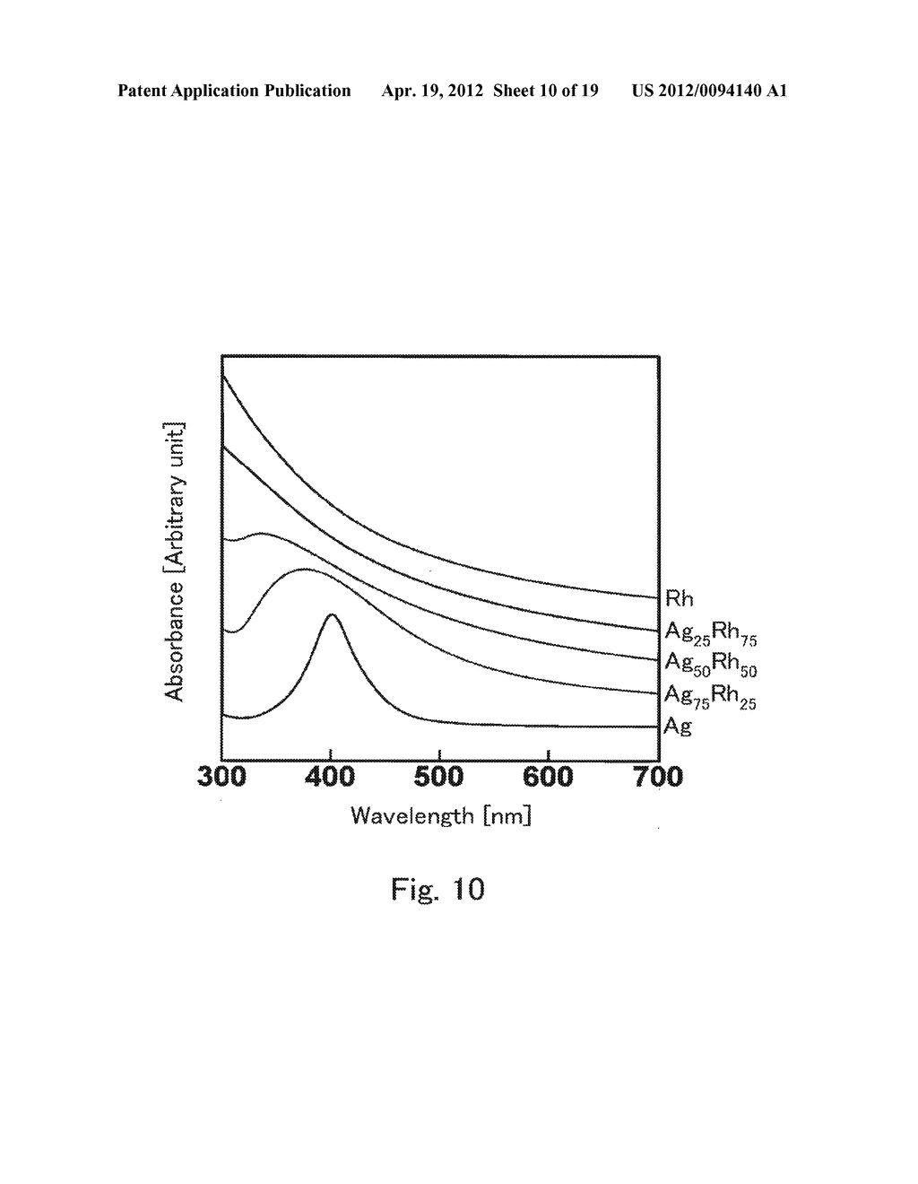 FINE SOLID SOLUTION ALLOY PARTICLES AND METHOD FOR PRODUCING SAME - diagram, schematic, and image 11