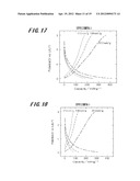 MACRO-POROUS GRAPHITE ELECTRODE MATERIAL, PROCESS FOR PRODUCTION THEREOF,     AND LITHIUM ION SECONDARY BATTERY diagram and image