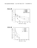 MACRO-POROUS GRAPHITE ELECTRODE MATERIAL, PROCESS FOR PRODUCTION THEREOF,     AND LITHIUM ION SECONDARY BATTERY diagram and image