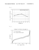 ELECTROLYTE FOR ELECTROCHEMICAL DEVICE, METHOD FOR PREPARING THE     ELECTROLYTE AND ELECTROCHEMICAL DEVICE INCLUDING THE ELECTROLYTE diagram and image