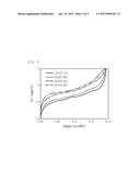 ELECTROLYTE FOR ELECTROCHEMICAL DEVICE, METHOD FOR PREPARING THE     ELECTROLYTE AND ELECTROCHEMICAL DEVICE INCLUDING THE ELECTROLYTE diagram and image