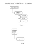 Method for Loss Prevention with a Specialty in MIDI by Means of an Online     Learning and Training Academy diagram and image