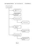 Method for Loss Prevention with a Specialty in MIDI by Means of an Online     Learning and Training Academy diagram and image