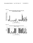 METHODS AND KITS FOR THE DETECTION OF CIRCULATING TUMOR CELLS IN     PANCREATIC PATIENTS USING POLYSPECIFIC CAPTURE AND COCKTAIL DETECTION     REAGENTS diagram and image