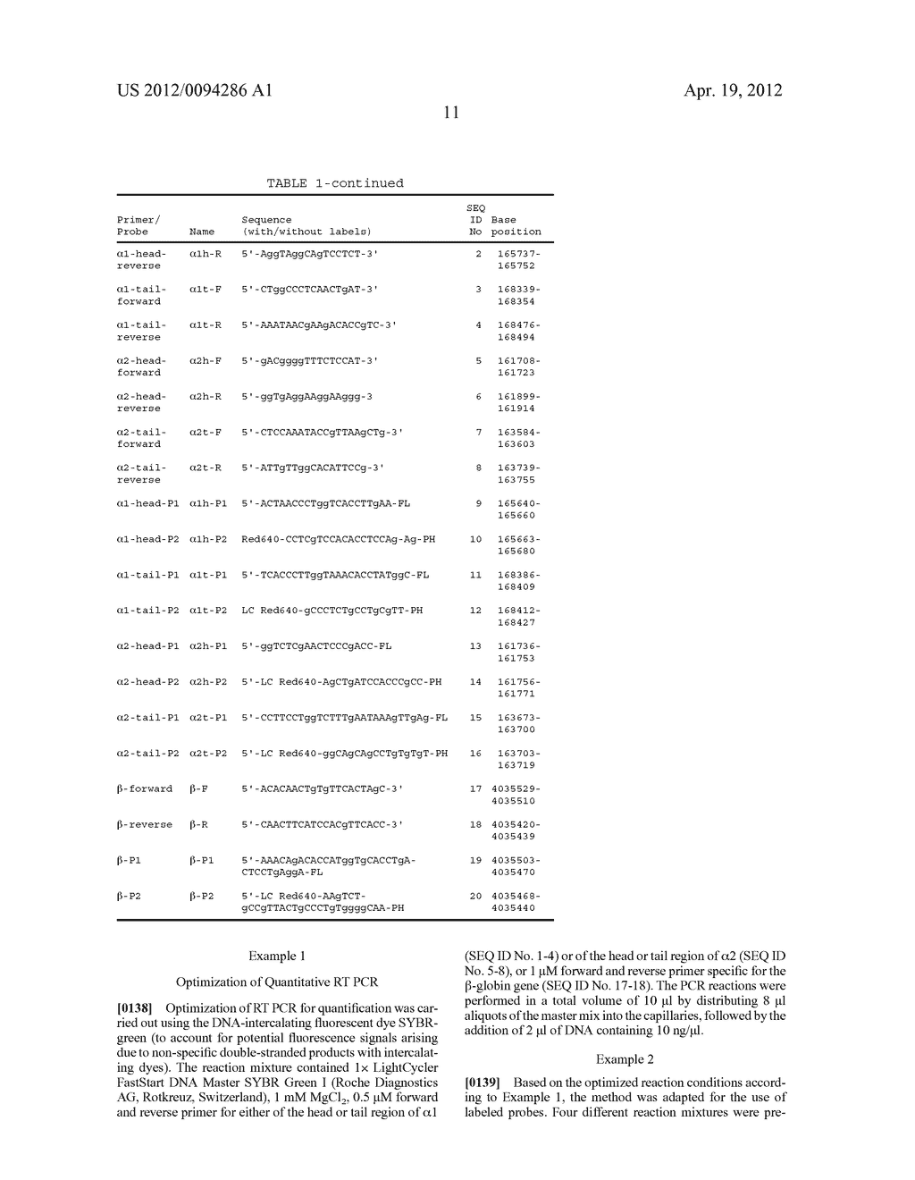 GENE DOSAGE ANALYSIS - diagram, schematic, and image 16