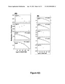 ASSAY FOR DETERMINING EPIGENETIC PROFILES OF MARKERS OF FRAGILE X ALLELES diagram and image