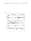 ENZYME PREPARATION CONTAINING THERMOSTABLE DNA POLYMERASE, METHOD FOR     PRODUCING SAME, AND METHOD FOR DETECTING SUBJECT ORGANISM TO BE DETECTED diagram and image