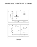 Bin1 as a Prognostic Marker in Cardiovascular Disease diagram and image