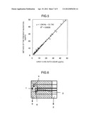 THERMOSTABLE 1,5-ANHYDROGLUCITOL DEHYDROGENASE, AND METHOD FOR MEASUREMENT     OF 1,5-ANHYDROGLUCITOL BY USING THE SAME diagram and image