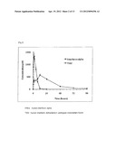 IN VIVO HALF LIFE INCREASED FUSION PROTEIN OR PEPTIDE MAINTAINED BY     SUSTAINED IN VIVO RELEASE, AND METHOD FOR INCREASNG IN VIVO HALF-LIFE     USING SAME diagram and image