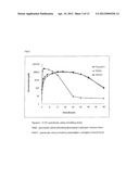 IN VIVO HALF LIFE INCREASED FUSION PROTEIN OR PEPTIDE MAINTAINED BY     SUSTAINED IN VIVO RELEASE, AND METHOD FOR INCREASNG IN VIVO HALF-LIFE     USING SAME diagram and image