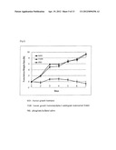 IN VIVO HALF LIFE INCREASED FUSION PROTEIN OR PEPTIDE MAINTAINED BY     SUSTAINED IN VIVO RELEASE, AND METHOD FOR INCREASNG IN VIVO HALF-LIFE     USING SAME diagram and image