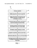 METHOD FOR FABRICATING A METAL GATE ELECTRODE diagram and image