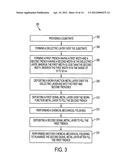 METHOD FOR FABRICATING A METAL GATE ELECTRODE diagram and image