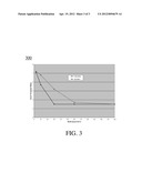 Determination Of Carrier Frequency Scanning Priority In Communications diagram and image