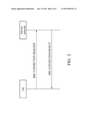 Apparatuses, Systems, and Methods for Connection Establishment diagram and image