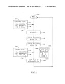 Personalization content sharing system and method diagram and image