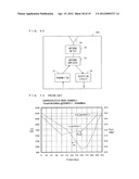 POWER AMPLIFICATION CIRCUIT AND COMMUNICATION APPARATUS diagram and image