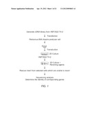 DETECTING AND TREATING BREAST CANCER RESISTANCE TO EGFR INHIBITORS diagram and image